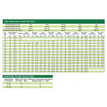 HDPE PIPES HDPE PIPES